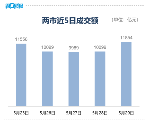 股融通 收盘｜上证指数涨0.7%，跨境支付板块大涨