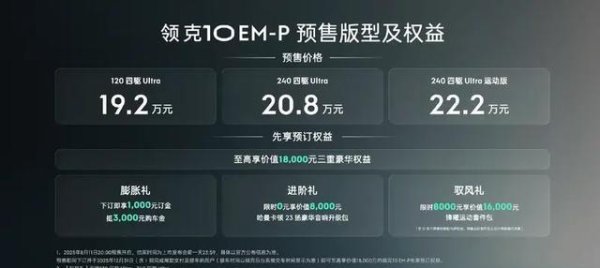 闪电策略 预售价19.2万元起：全系标配四驱、激光雷达，领克10 EM-P开启预售