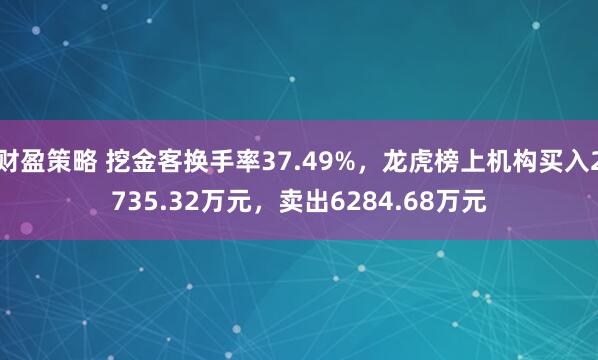 财盈策略 挖金客换手率37.49%，龙虎榜上机构买入2735.32万元，卖出6284.68万元